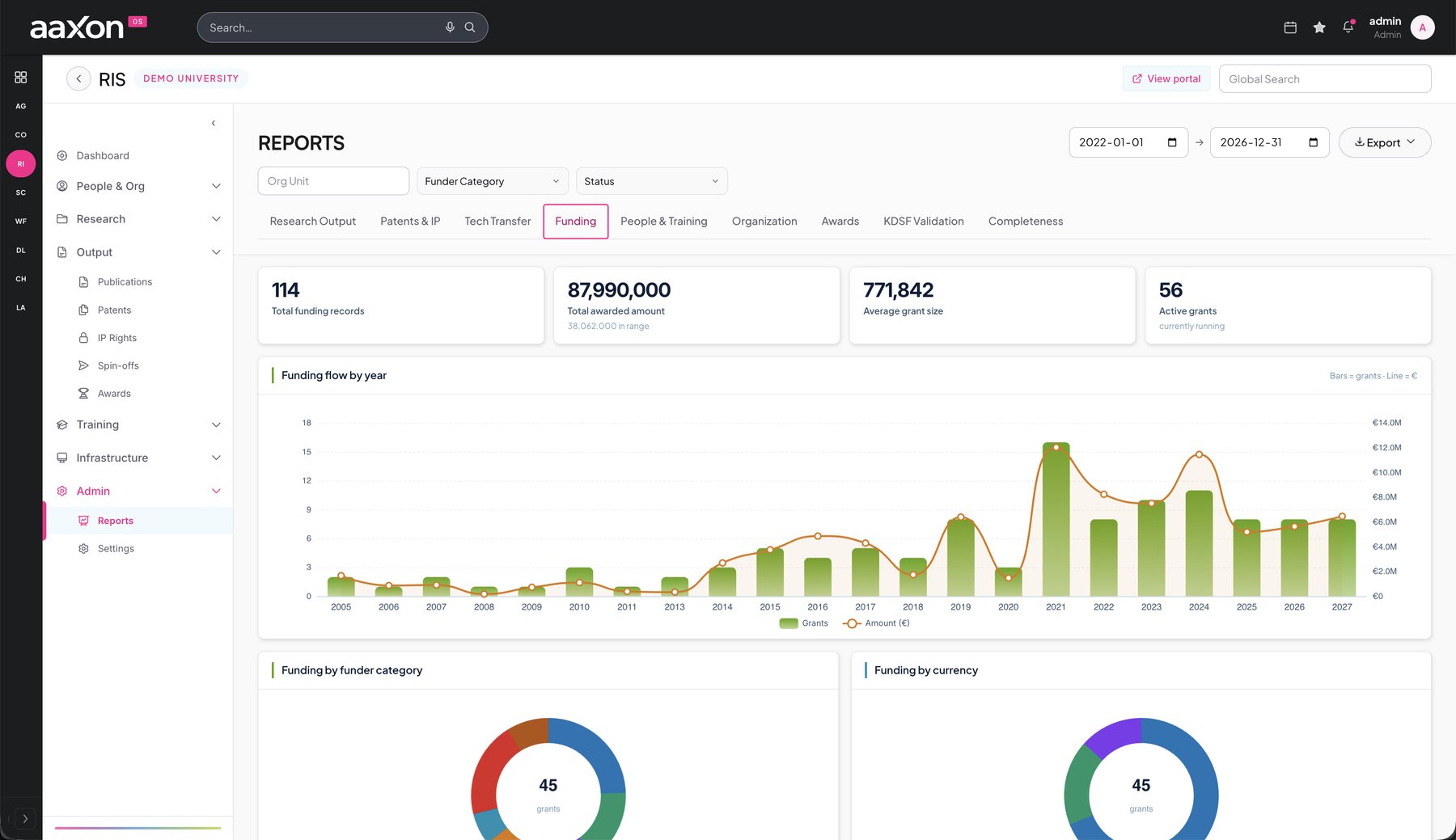 Funding report in aaxon RIS