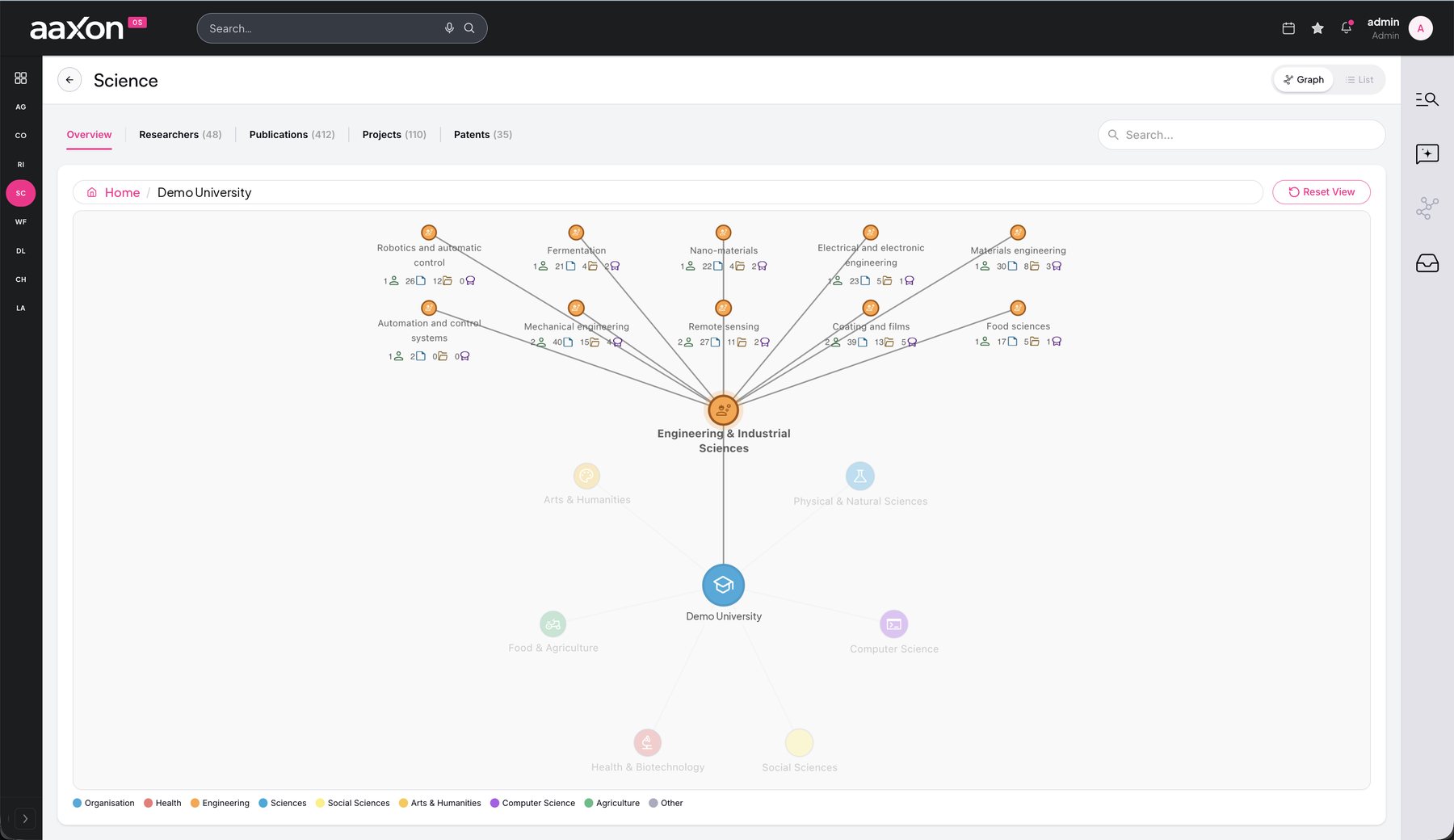 Research field graph