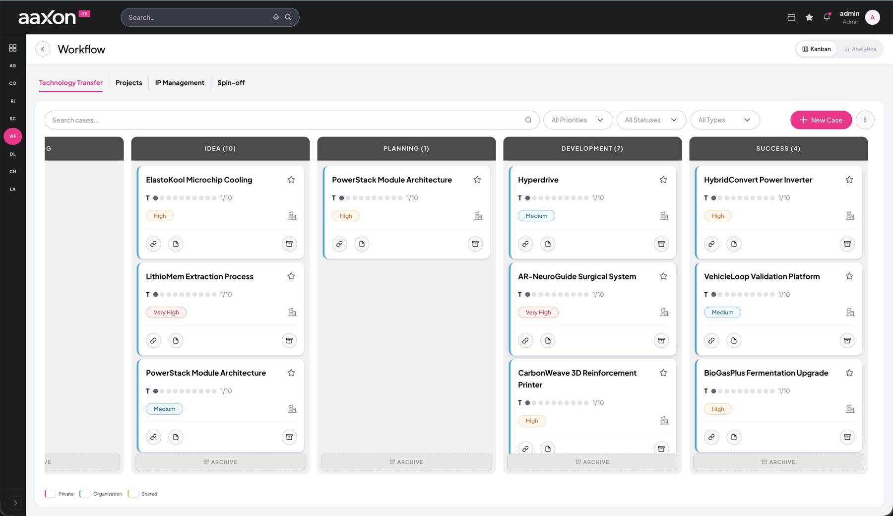 Workflow board