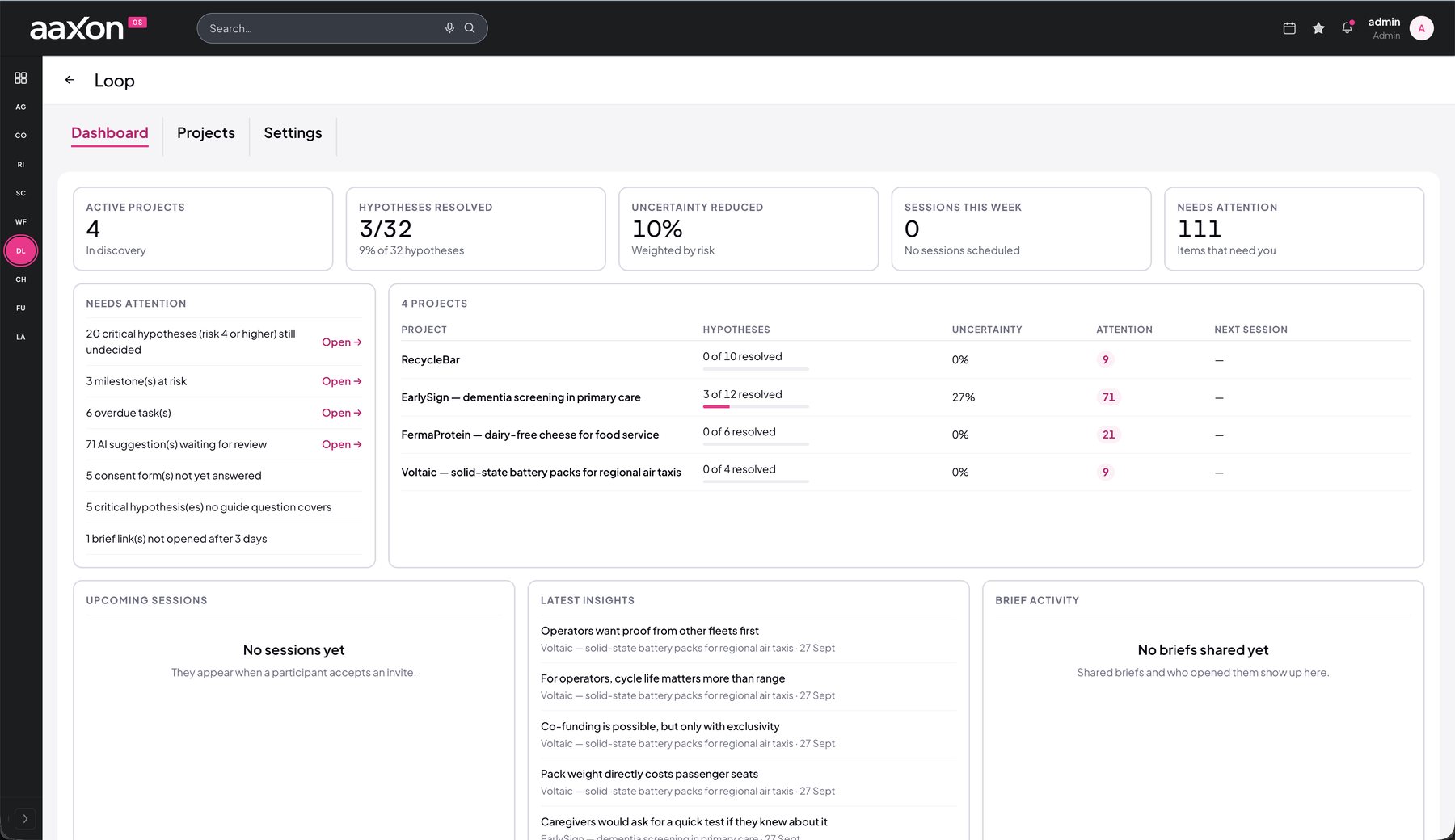 Loop dashboard
